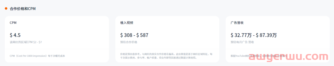 海外网红营销需要关注哪些参考数据指标? 第13张 海外网红营销需要关注哪些参考数据指标? 第13张