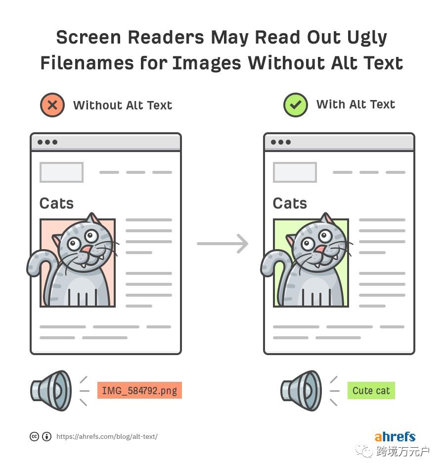 谷歌SEO图片优化的7个技巧 第4张