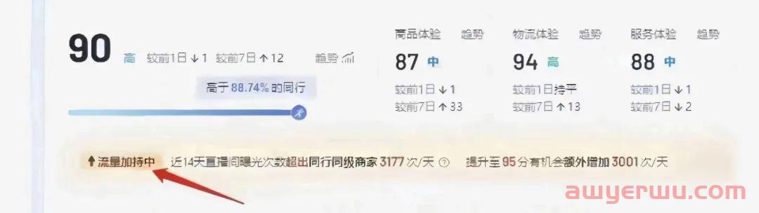 抖店体验分高，流量就大吗？ 第1张