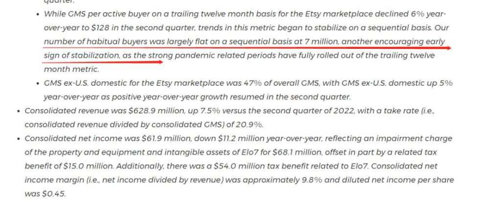 Etsy二季度表现超预期，活跃买家数量达9100万 第2张