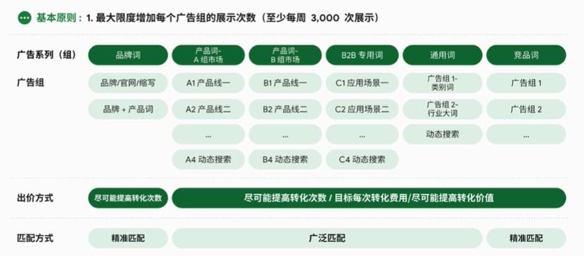 谷歌流量，如何变成B2B持续且精准的询盘？ 第6张