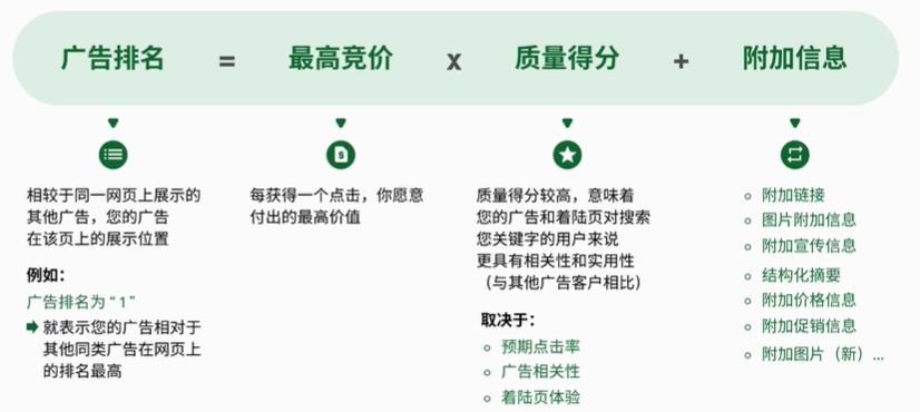 谷歌流量，如何变成B2B持续且精准的询盘？ 第5张