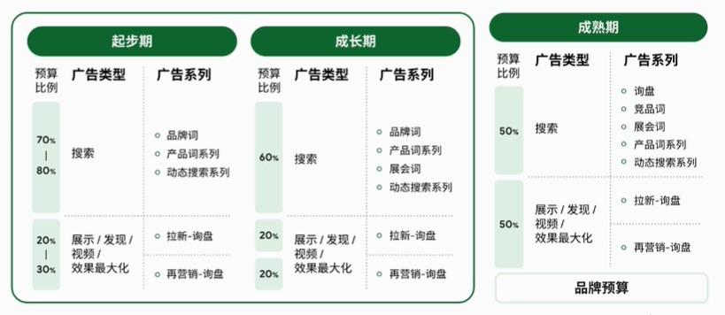 谷歌流量，如何变成B2B持续且精准的询盘？ 第4张
