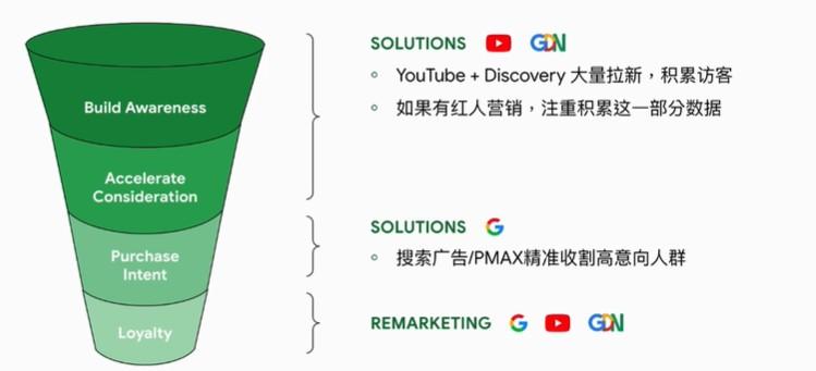 谷歌流量，如何变成B2B持续且精准的询盘？ 第8张