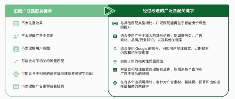 谷歌流量，如何变成B2B持续且精准的询盘？ 第9张