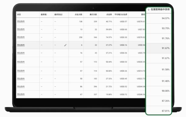 谷歌流量，如何变成B2B持续且精准的询盘？ 第11张