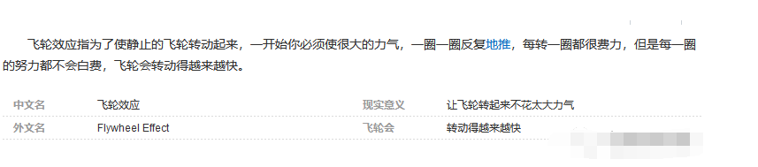 产品总推不起来？亚马逊的飞轮效应你知道多少？ 第1张