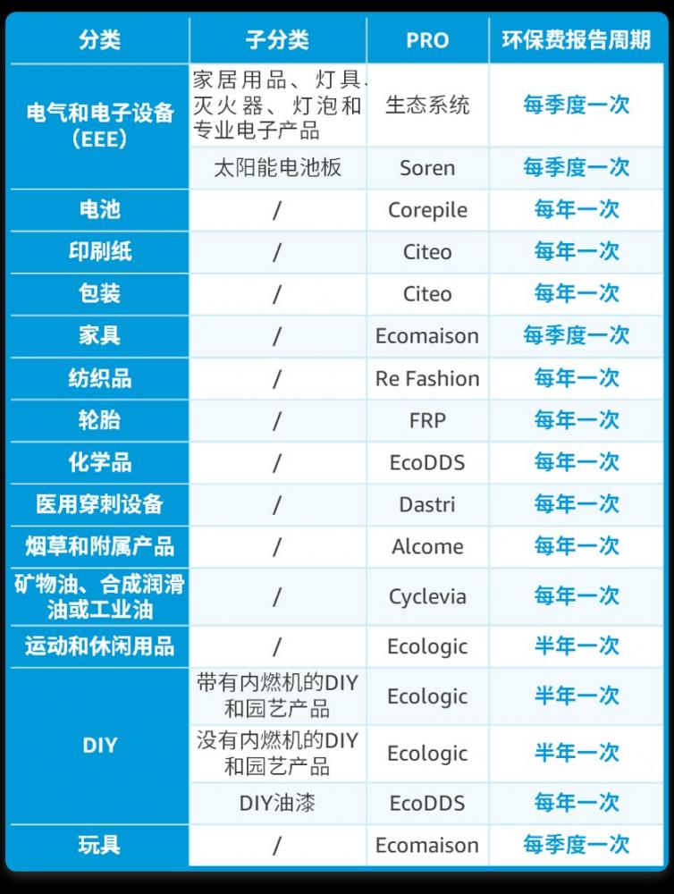 法国站卖家注意！9月开始代扣代缴EPR费用！ 第1张