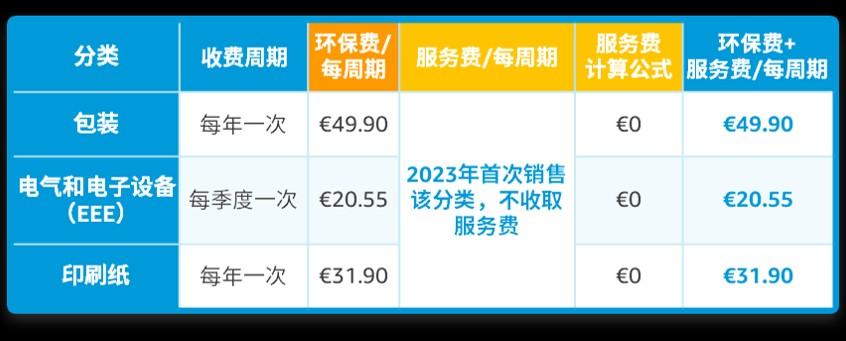 法国站卖家注意！9月开始代扣代缴EPR费用！ 第4张