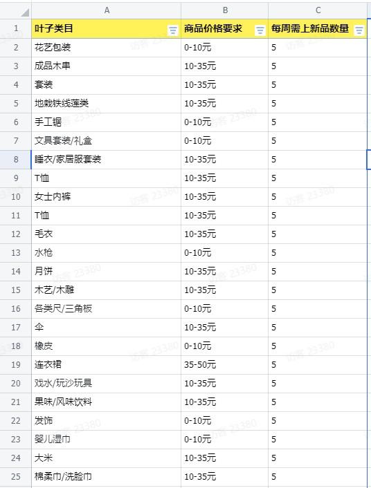 中小商家利好！抖音百万流量扶持计划开启，一文弄懂如何参与！ 第1张