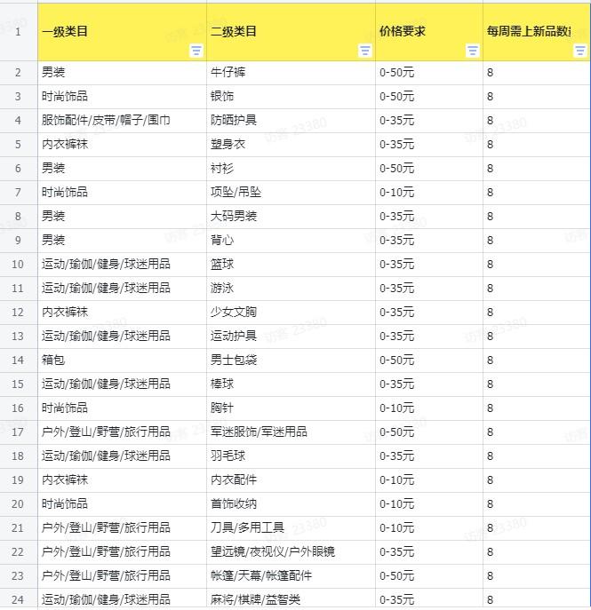 中小商家利好！抖音百万流量扶持计划开启，一文弄懂如何参与！ 第2张