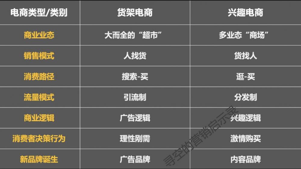淘宝VS抖音，货架电商和兴趣电商有什么区别（淘宝vs抖音,货架电商和兴趣电商有什么区别） 第3张