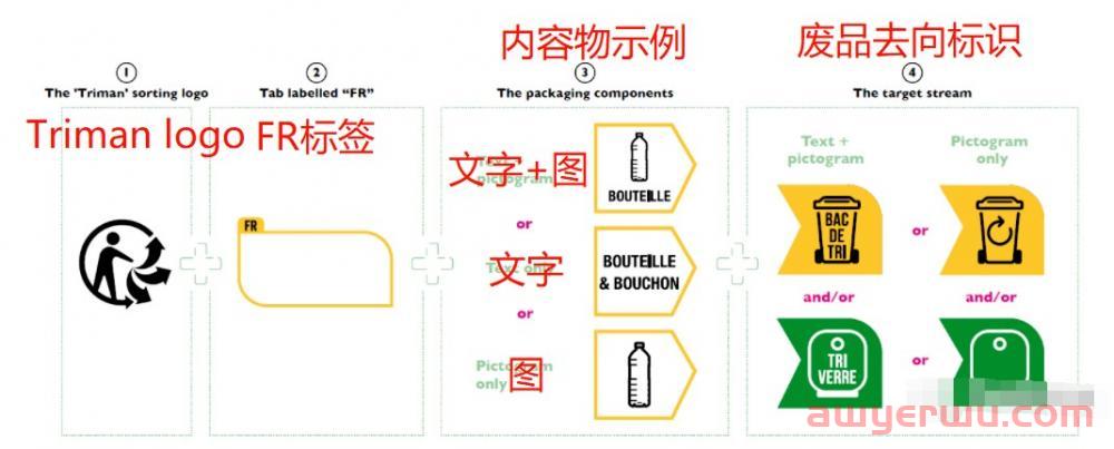 如何粘贴法国包装法标志？法国包装法Triman标志印刷+粘贴指南。 第1张