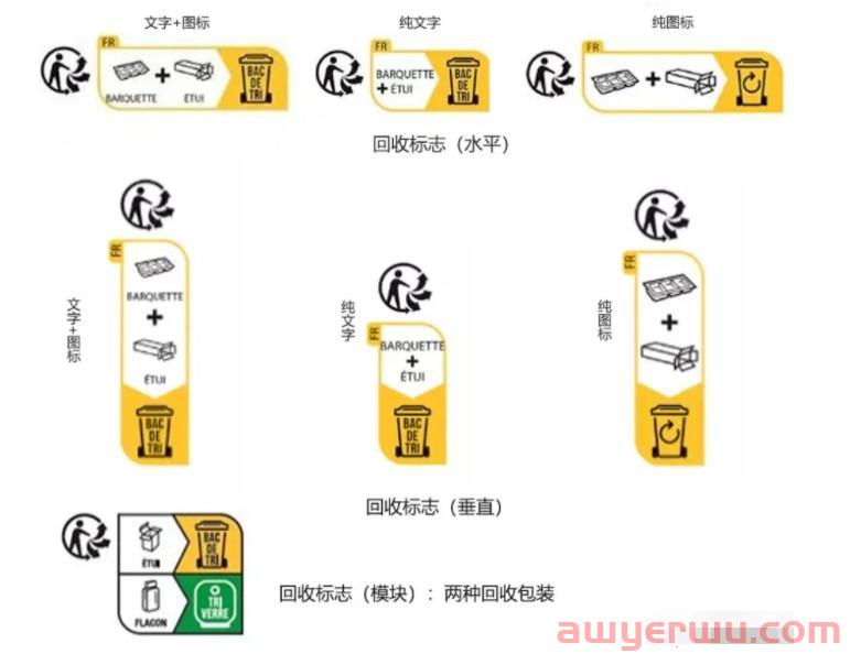 如何粘贴法国包装法标志？法国包装法Triman标志印刷+粘贴指南。 第3张