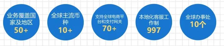 万里汇（WorldFirst）是什么平台？靠谱吗 第1张
