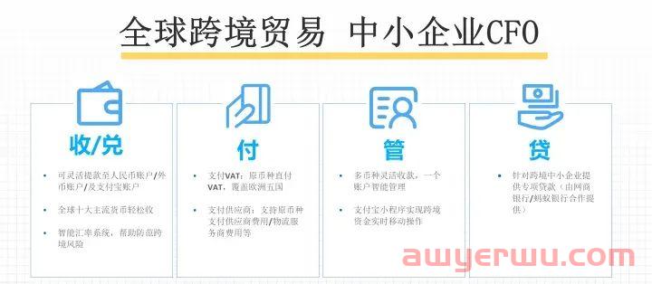 万里汇（WorldFirst）是什么平台？靠谱吗 第4张