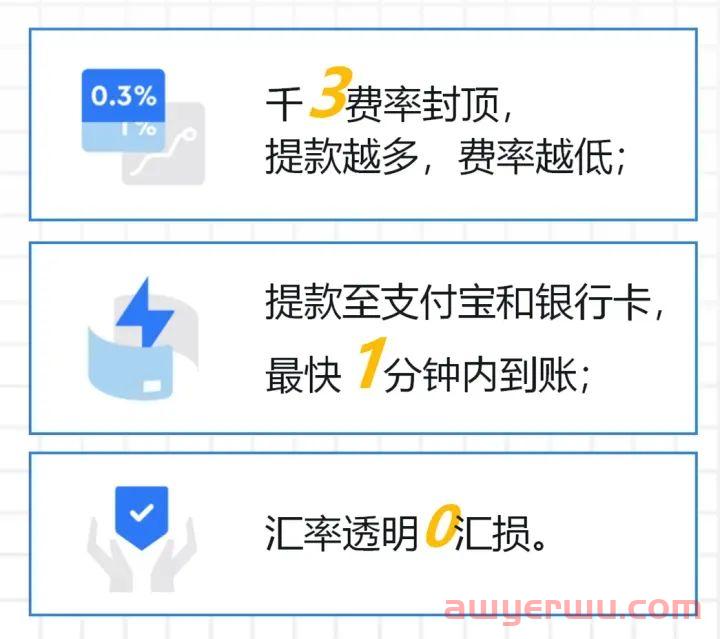 万里汇（WorldFirst）是什么平台？靠谱吗 第3张
