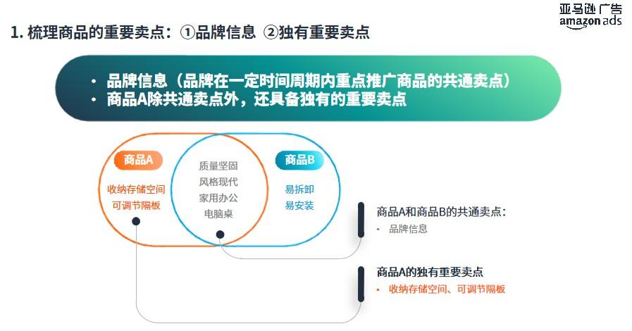 亚马逊listing图片里哪些才是重点？注意这些不要放上去！ 第9张