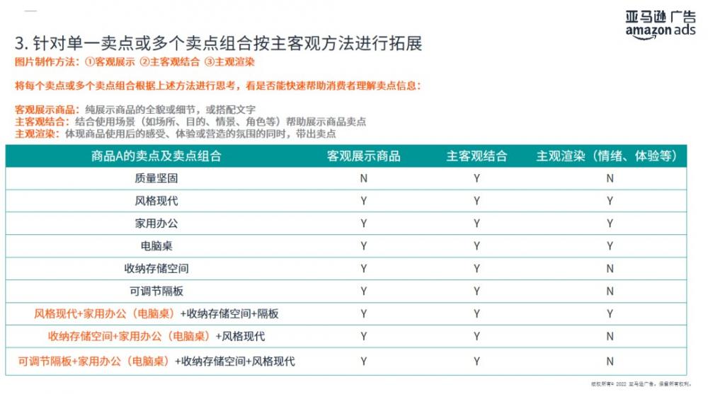 亚马逊listing图片里哪些才是重点？注意这些不要放上去！ 第12张