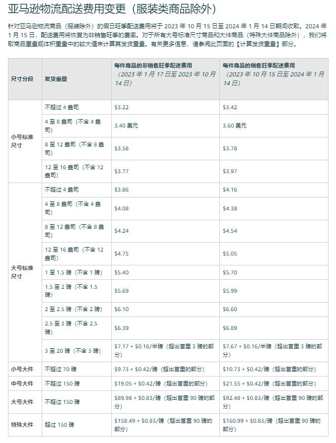 2023年亚马逊旺季配送费公布了！ 第2张