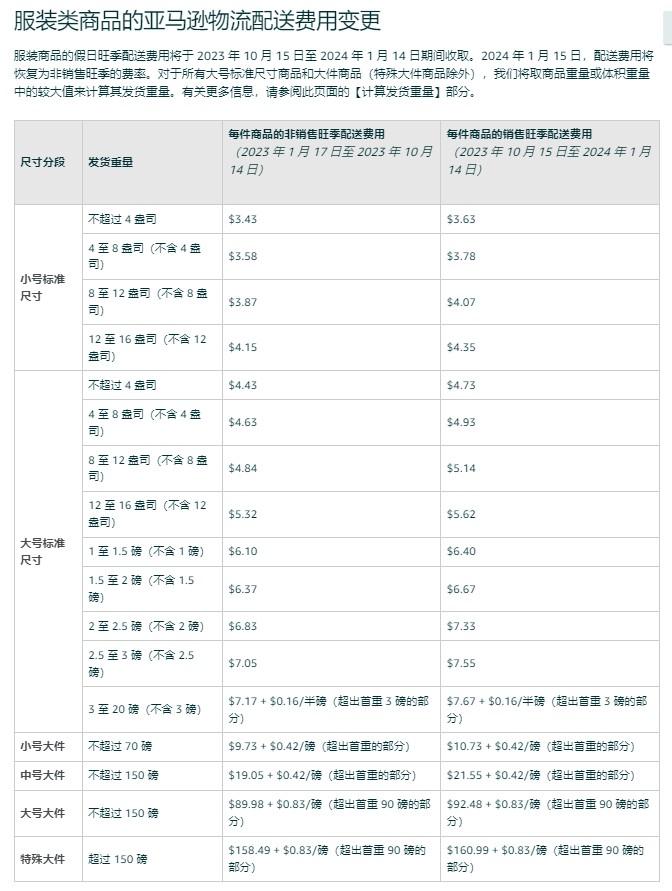 2023年亚马逊旺季配送费公布了！ 第3张