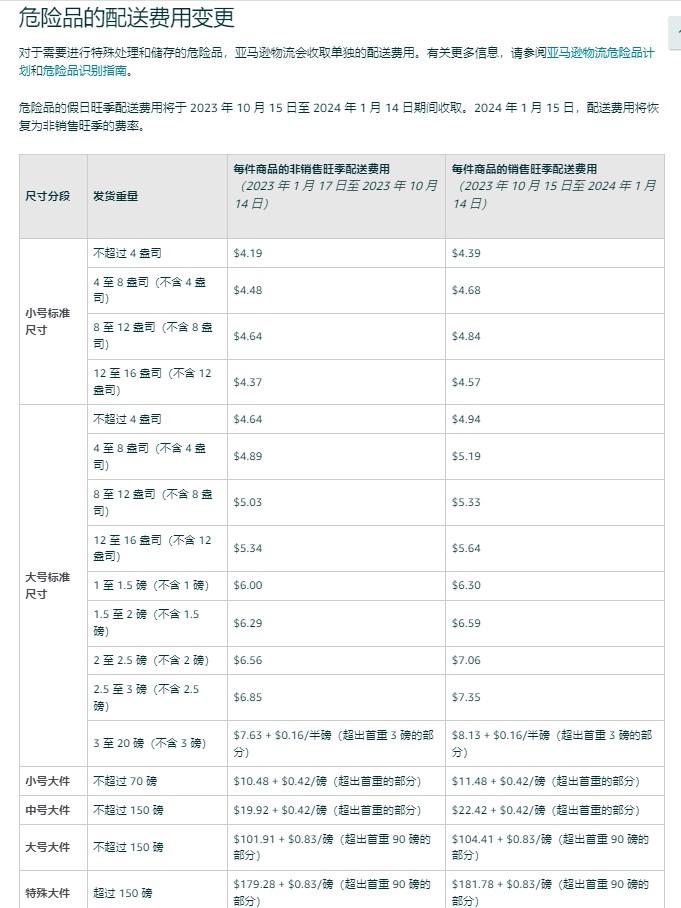 2023年亚马逊旺季配送费公布了！ 第4张