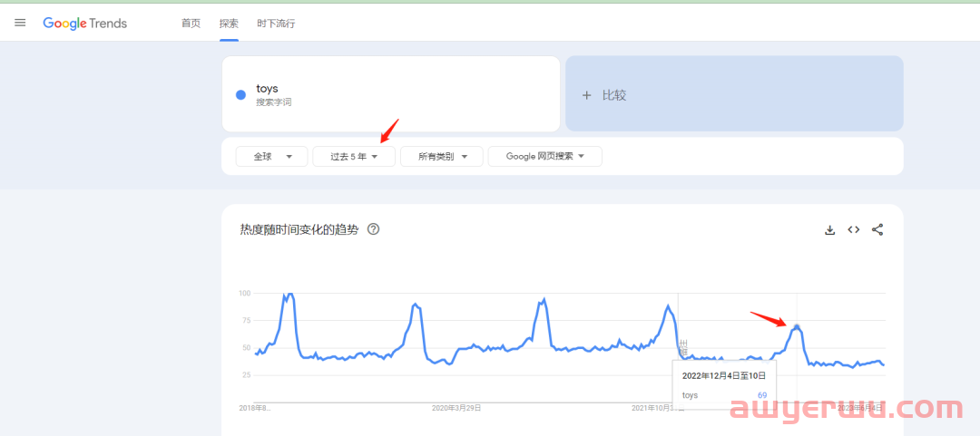 独立站选品不会？一篇文章教会你！ 第30张