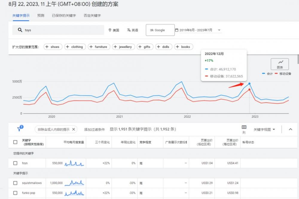 独立站选品不会？一篇文章教会你！ 第33张