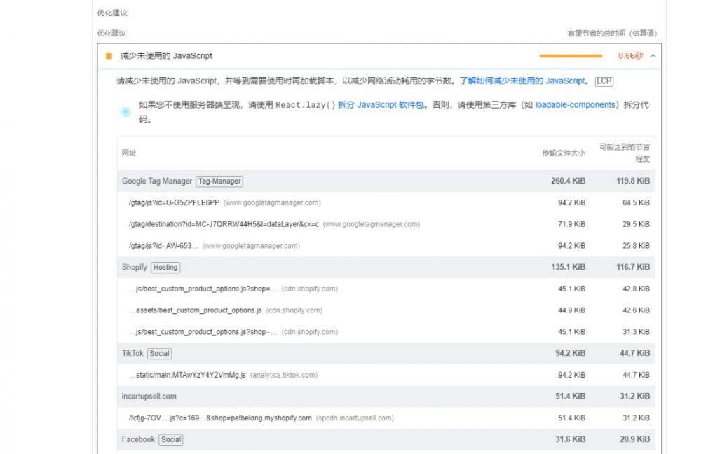 独立站竞品怎么分析？两个案例教会你 第7张