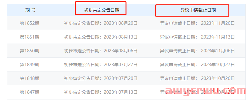 炸了！商标注册又被驳回？提高下证成功率你做到这6点了吗? 第4张