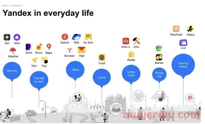 Yandex SEO和Google SEO有啥区别？你必须要了解的一些事儿 第1张