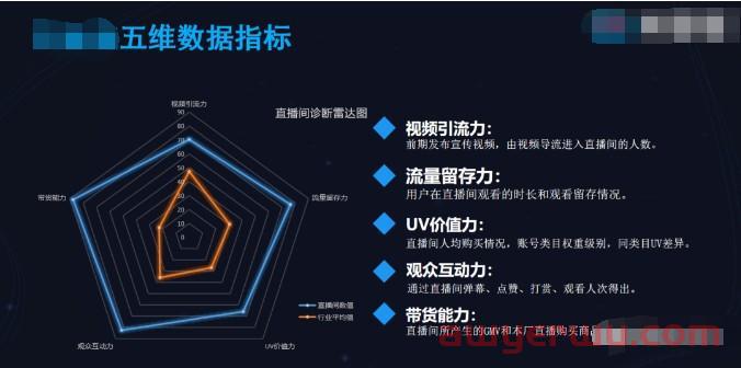 抖音直播账号流量层级下跌怎么破？（收藏） 第1张