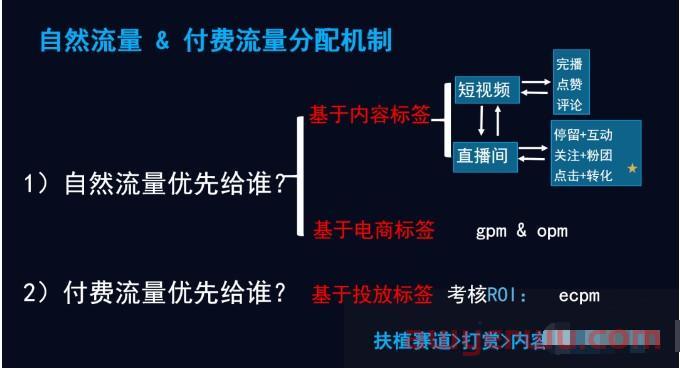 抖音直播账号流量层级下跌怎么破？（收藏） 第4张