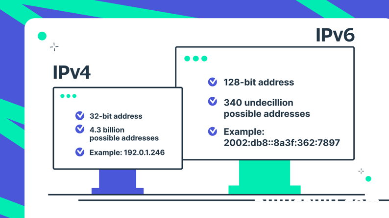 IPv4 与 IPv6：有什么区别？ 第1张