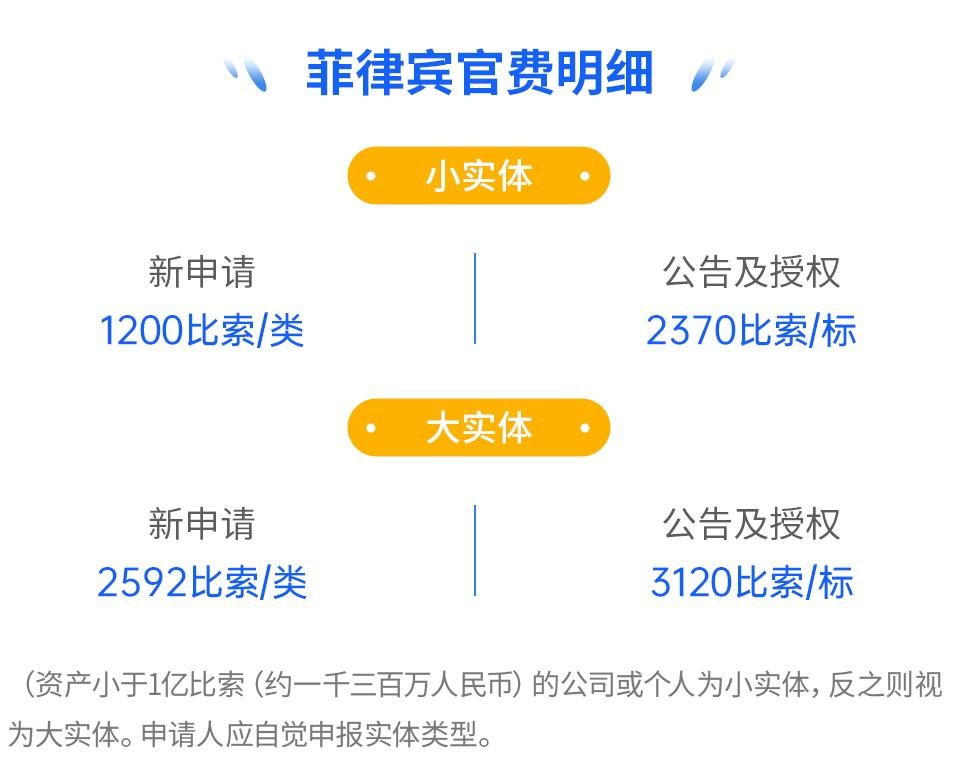 菲律宾商标注册详解，附菲律宾知识产权局官宣最新政策 第1张