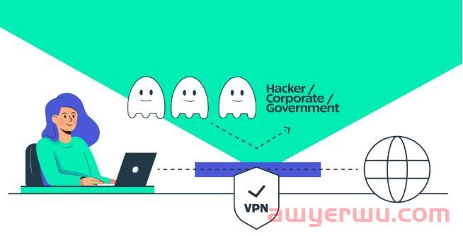 VPN与VPS：有什么区别？ 第1张