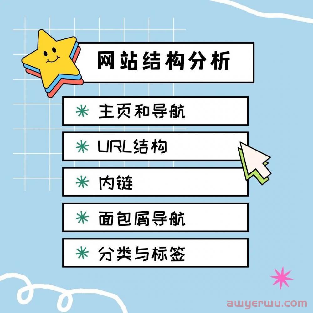2023年，一份完整的网站SEO诊断和检查清单，9个模块，56个要点！ 第2张