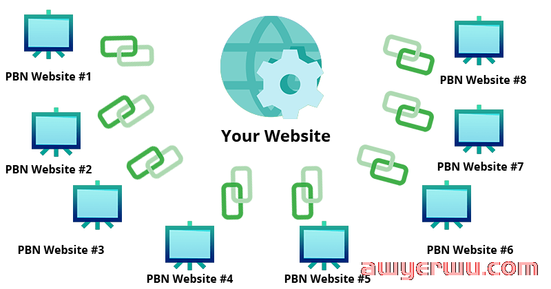 你还在用这些过时的Google SEO 策略吗？可别做大冤种了！ 第4张
