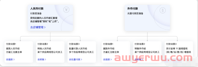 万里汇如何结汇提现---2023年最新篇 第4张