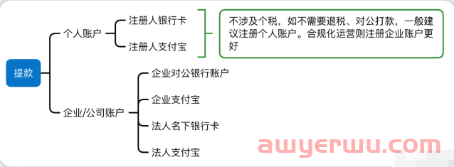 万里汇如何结汇提现---2023年最新篇 第5张