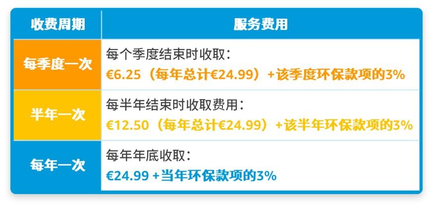 亚马逊法国EPR代付细节答疑，环保款项详解！ 第1张