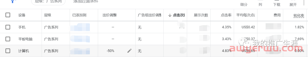 3000字谷歌搜索广告投放新手基础教程（2023年全新版） 第17张