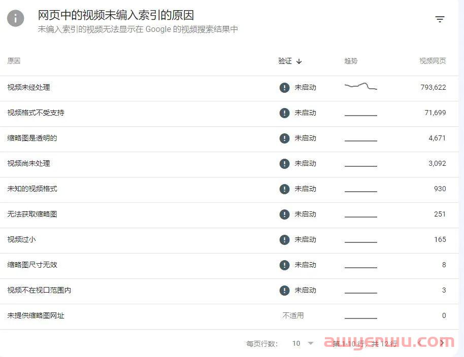 网站视频SEO大揭秘：28天如何爆增120%点击？ 第4张