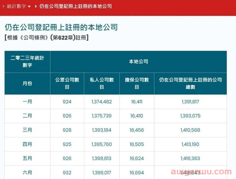 新注册的香港公司报税时间&流程&材料&评税工作以及主要税种了解！ 第1张