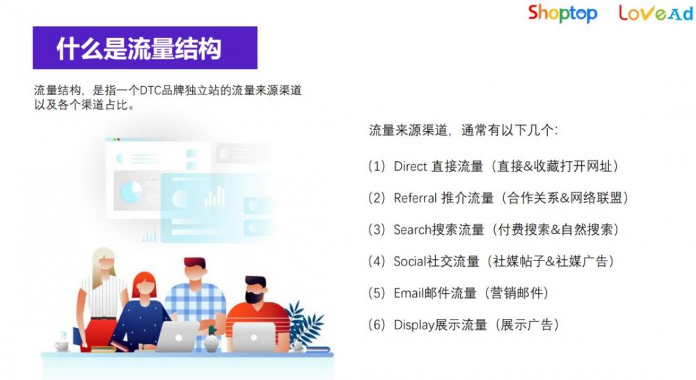 转化率涨涨涨！独立站卖家需知7大邮件营销技巧 第1张