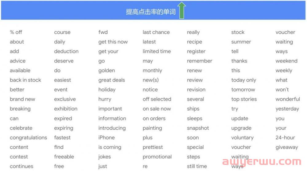 手把手教你如何做好独立站邮件营销？ 第3张