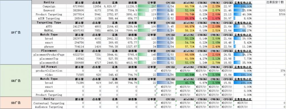 亚马逊低客单价产品如何从不稳定出单到销量翻倍？这个方法很实用！ 第3张