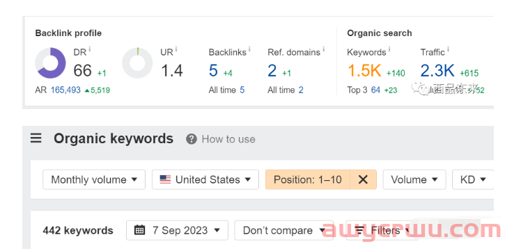 谷歌SEO:一个独立站页面最多优化多少个关键词？ 第2张