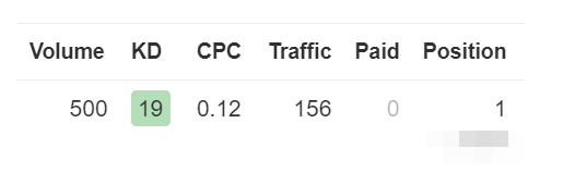 谷歌SEO:一个独立站页面最多优化多少个关键词？ 第3张
