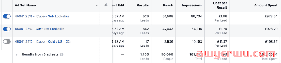 如何使用 Facebook广告推广亚马逊产品? 第8张 如何使用 Facebook广告推广亚马逊产品? 第8张